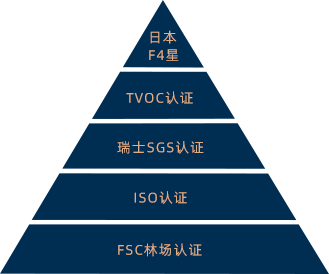 美板环保品质